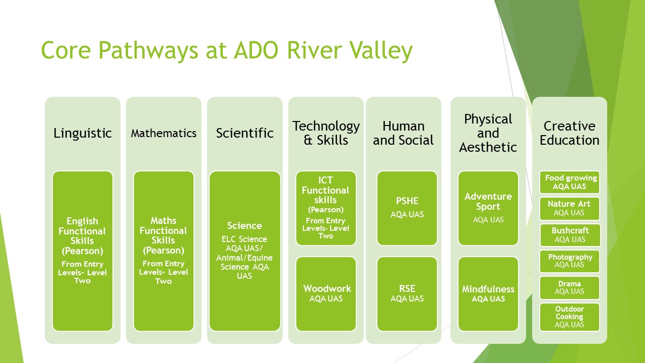 Core Pathways at ADO River Valley