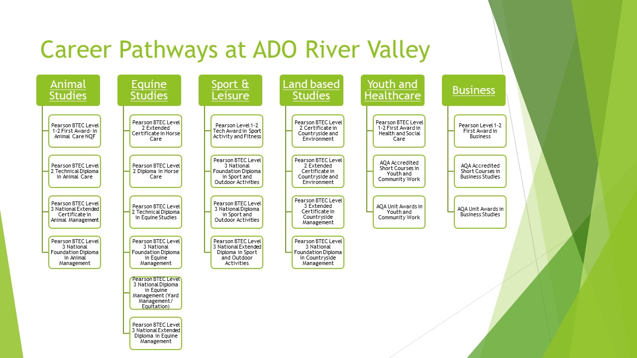 Career Pathways at ADO River Valley